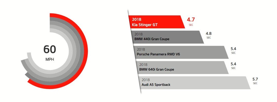 Kia of West Chester in West Chester PA 2019 Kia Stinger