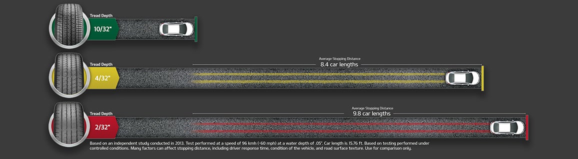 Kia of West Chester in West Chester PA